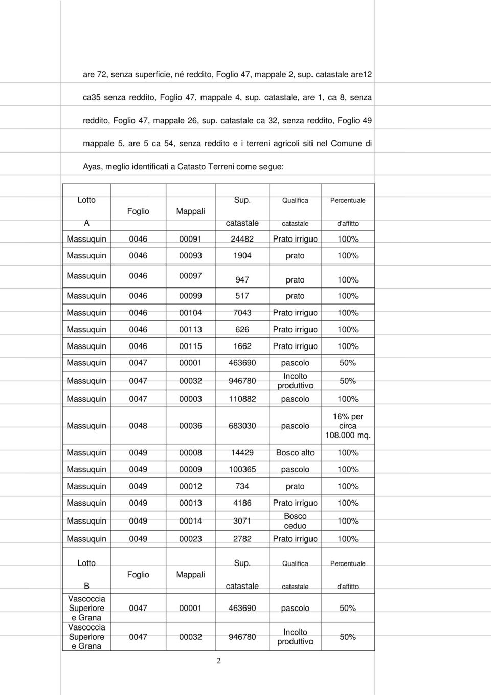 Qualifica Percentuale d affitto Massuquin 0046 00091 24482 Prato irriguo 100% Massuquin 0046 00093 1904 prato 100% Massuquin 0046 00097 947 prato 100% Massuquin 0046 00099 517 prato 100% Massuquin