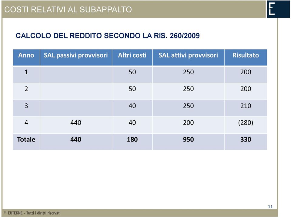 260/2009 Anno SAL passivi provvisori Altri costi SAL