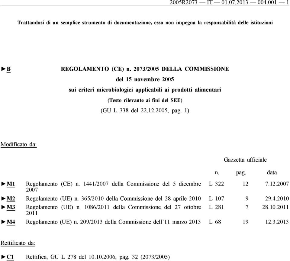 1) Modificato da: Gazzetta ufficiale n. pag. data M1 Regolamento (CE) n. 1441/2007 della Commissione del 5 dicembre L 322 12 7.12.2007 2007 M2 Regolamento (UE) n.