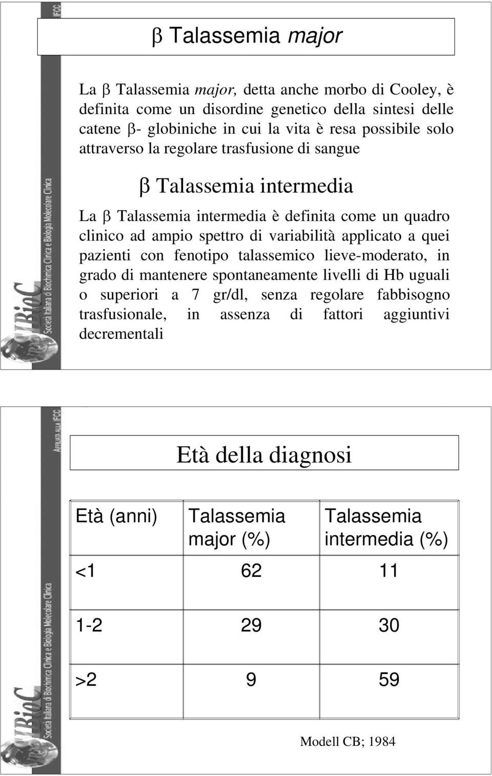 applicato a quei pazienti con fenotipo talassemico lieve-moderato, in grado di mantenere spontaneamente livelli di Hb uguali o superiori a 7 gr/dl, senza regolare fabbisogno