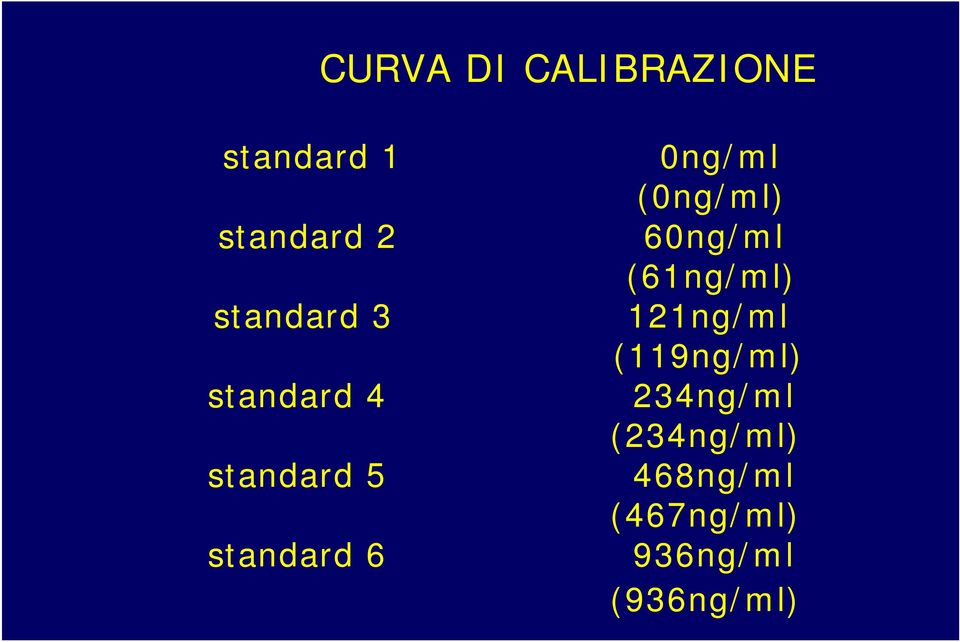 (119ng/ml) standard 4 234ng/ml (234ng/ml) standard