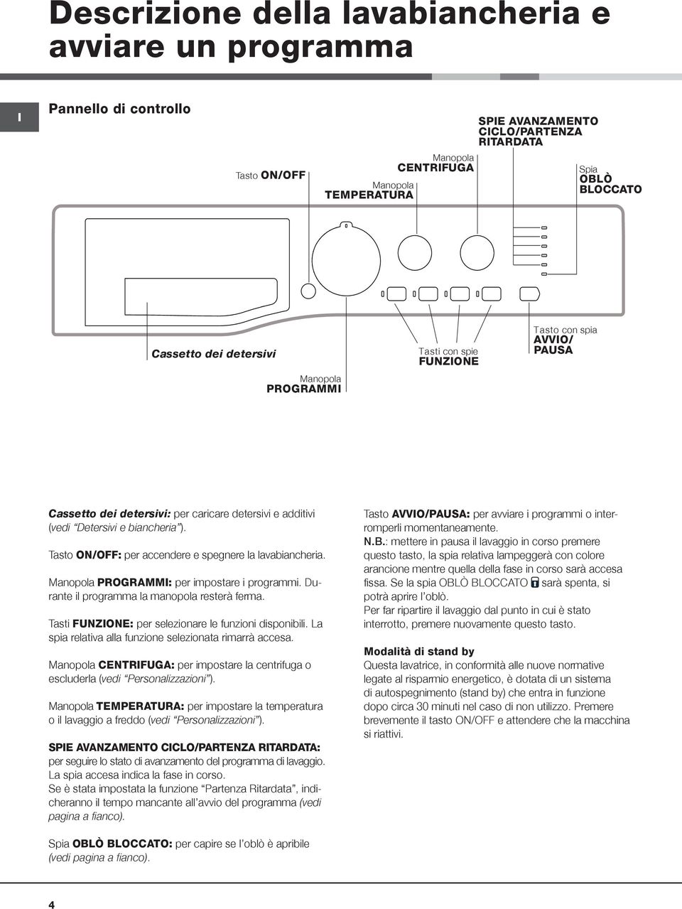 Tasto ON/OFF: per accendere e spegnere la lavabiancheria. Manopola PROGRAMM: per impostare i programmi. Durante il programma la manopola resterà ferma.
