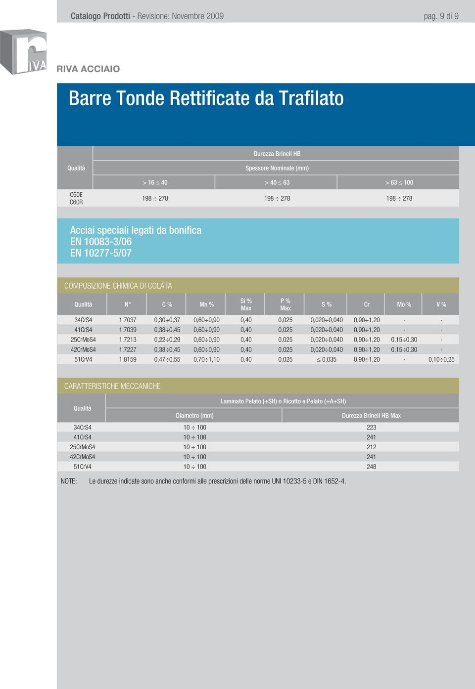 7213 0,22 0,29 0,60 0,90 0,40 0,025 0,020 0,040 0,90 1,20 0,15 0,30-42CrMoS4 1.7227 0,38 0,45 0,60 0,90 0,40 0,025 0,020 0,040 0,90 1,20 0,15 0,30-51CrV4 1.