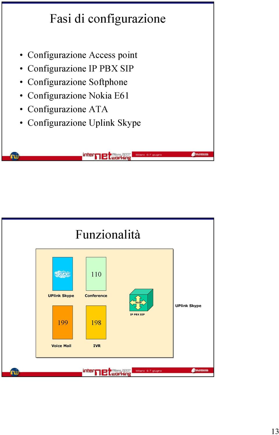 E61 Configurazione ATA Configurazione Uplink Skype