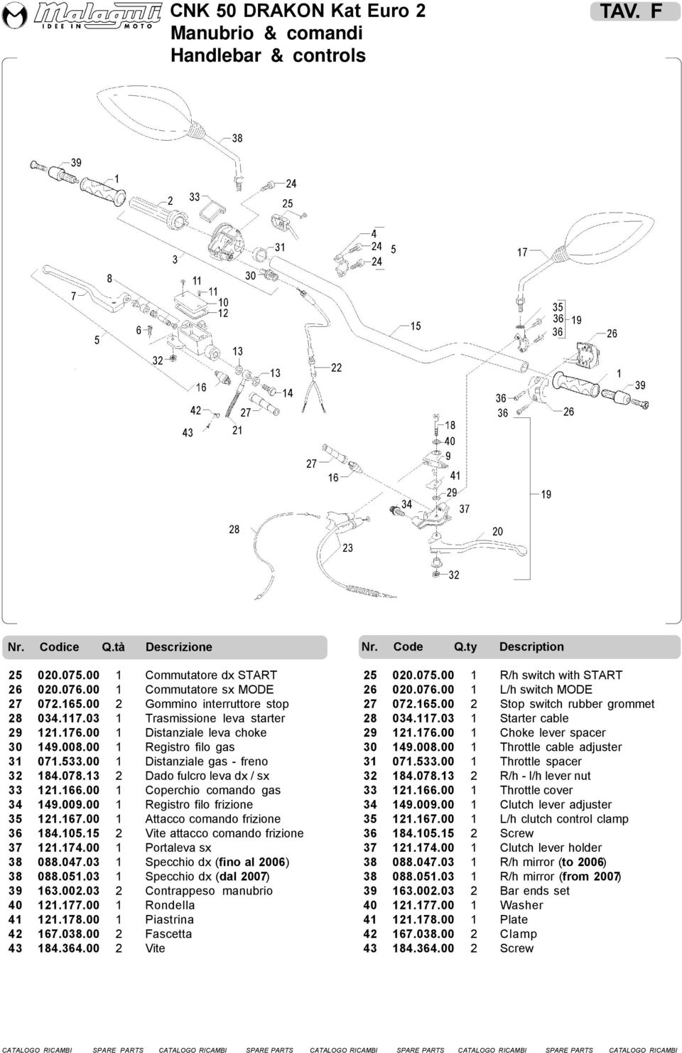 00 1 Coperchio comando gas 34 149.009.00 1 Registro filo frizione 35 121.167.00 1 Attacco comando frizione 36 184.105.15 2 Vite attacco comando frizione 37 121.174.00 1 Portaleva sx 38 088.047.