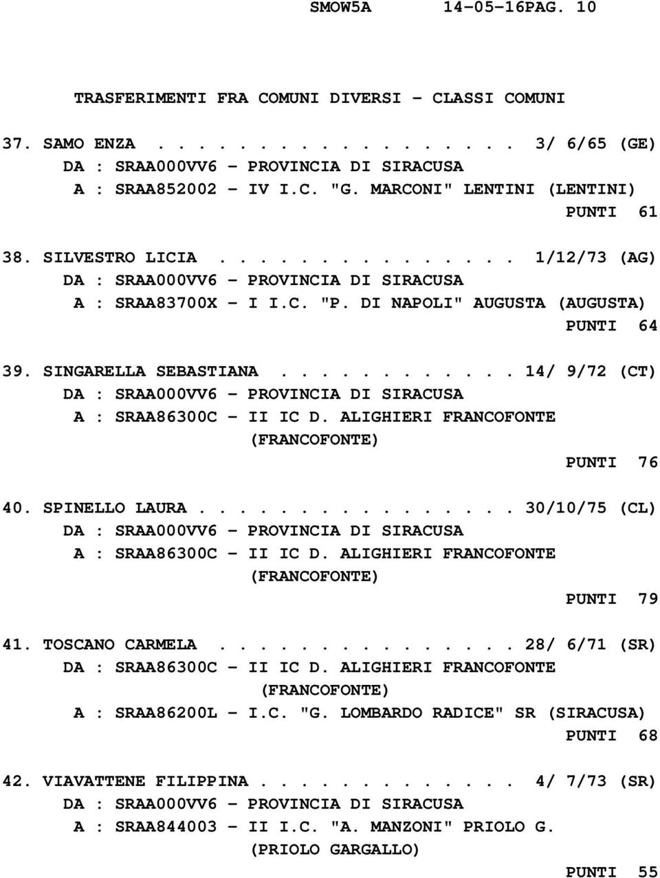 ALIGHIERI FRANCOFONTE (FRANCOFONTE) PUNTI 76 40. SPINELLO LAURA................ 30/10/75 (CL) A : SRAA86300C - II IC D. ALIGHIERI FRANCOFONTE (FRANCOFONTE) PUNTI 79 41. TOSCANO CARMELA.