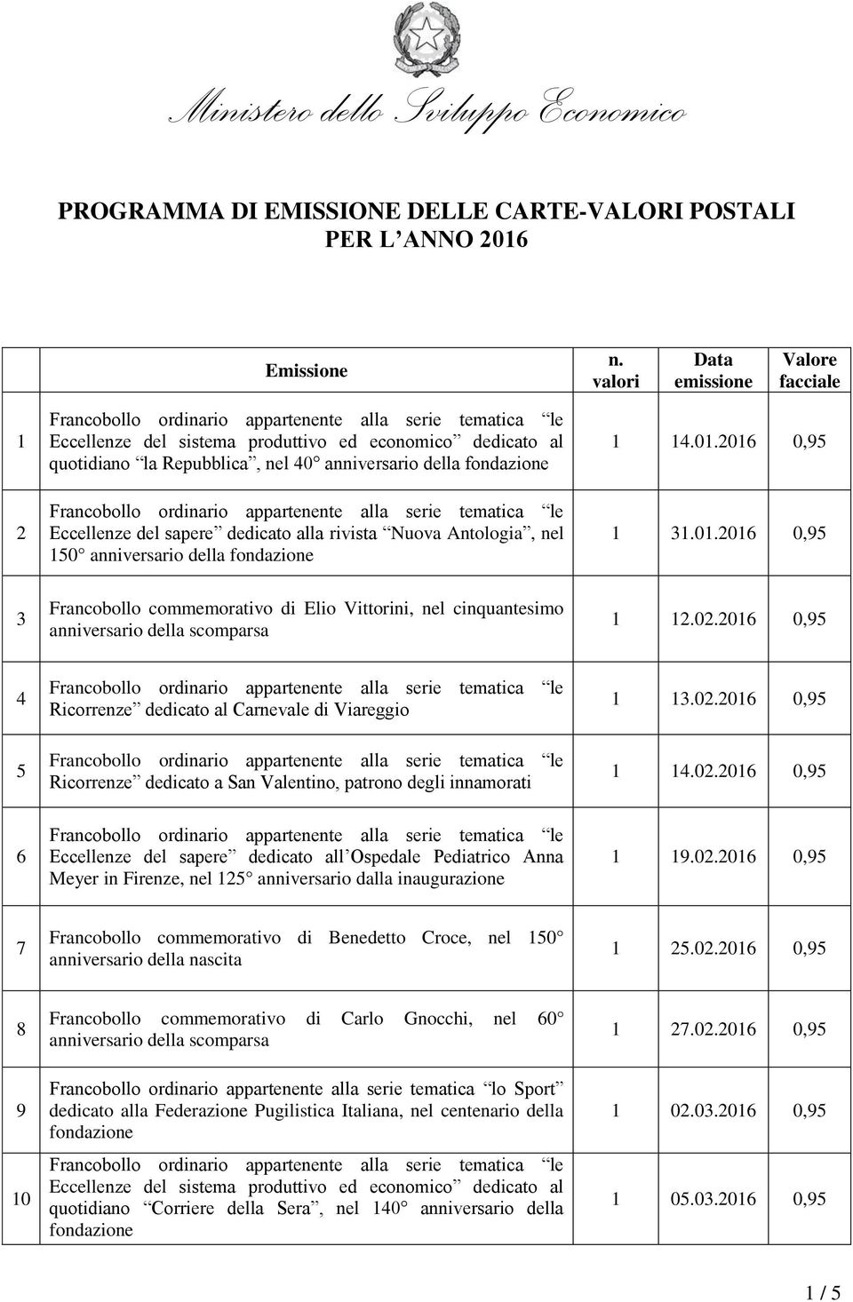 2016 0,95 1 31.01.2016 0,95 3 Francobollo commemorativo di Elio Vittorini, nel cinquantesimo 1 12.02.