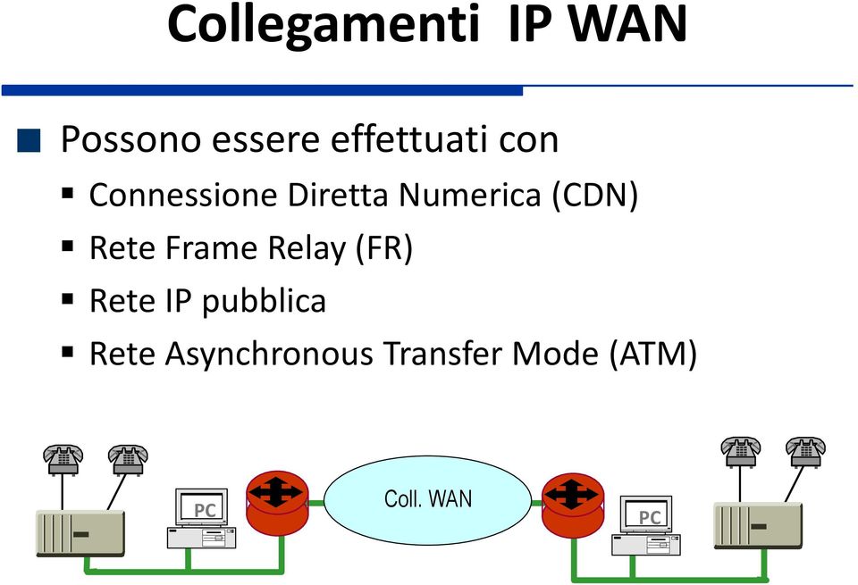 (CDN) Rete Frame Relay (FR) Rete IP pubblica