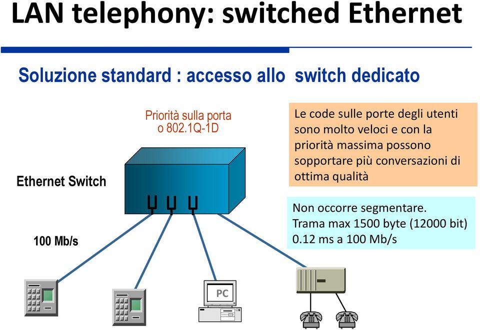 1Q-1D Le code sulle porte degli utenti sono molto veloci e con la priorità massima