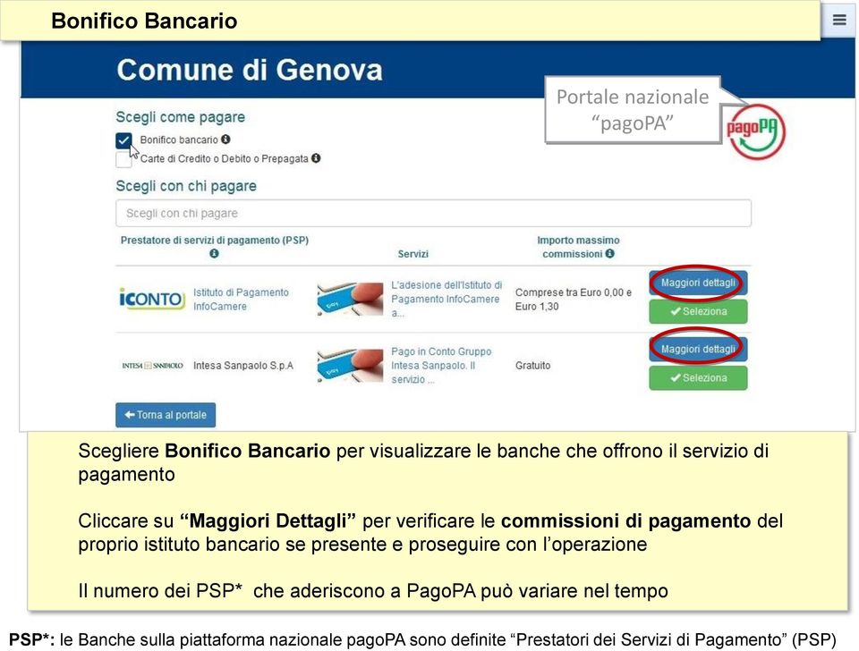 istituto bancario se presente e proseguire con l operazione Il numero dei PSP* che aderiscono a PagoPA può