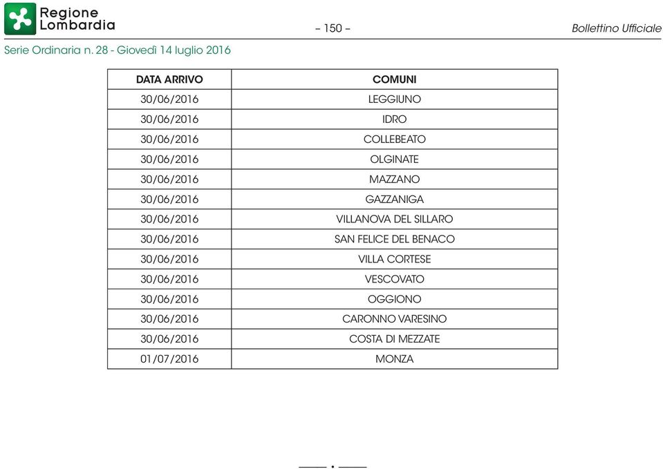 VILLANOVA DEL SILLARO 30/06/2016 SAN FELICE DEL BENACO 30/06/2016 VILLA CORTESE