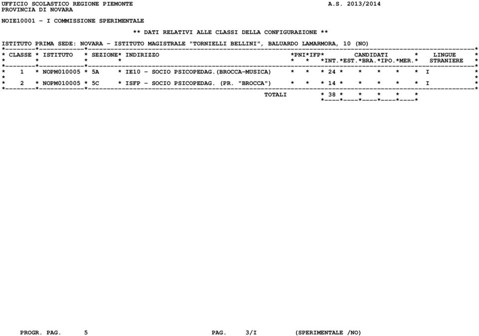 DELLA CONFIGURAZIONE ** ISTITUTO PRIMA SEDE: NOVARA - ISTITUTO MAGISTRALE "TORNIELLI BELLINI", BALUARDO LAMARMORA, 10 (NO) * 1 *