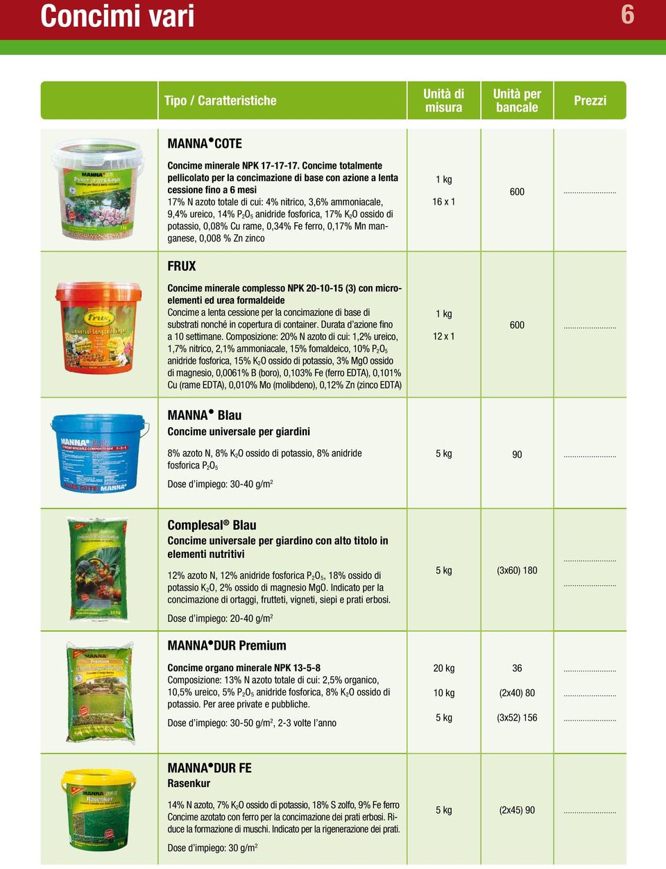 7% K 2O ossido di potassio, 0,08% Cu rame, 0,34% Fe ferro, 0,7% Mn manganese, 0,008 % Zn zinco FRUX Concime minerale complesso NPK 20-0-5 (3) con microelementi ed urea formaldeide Concime a lenta