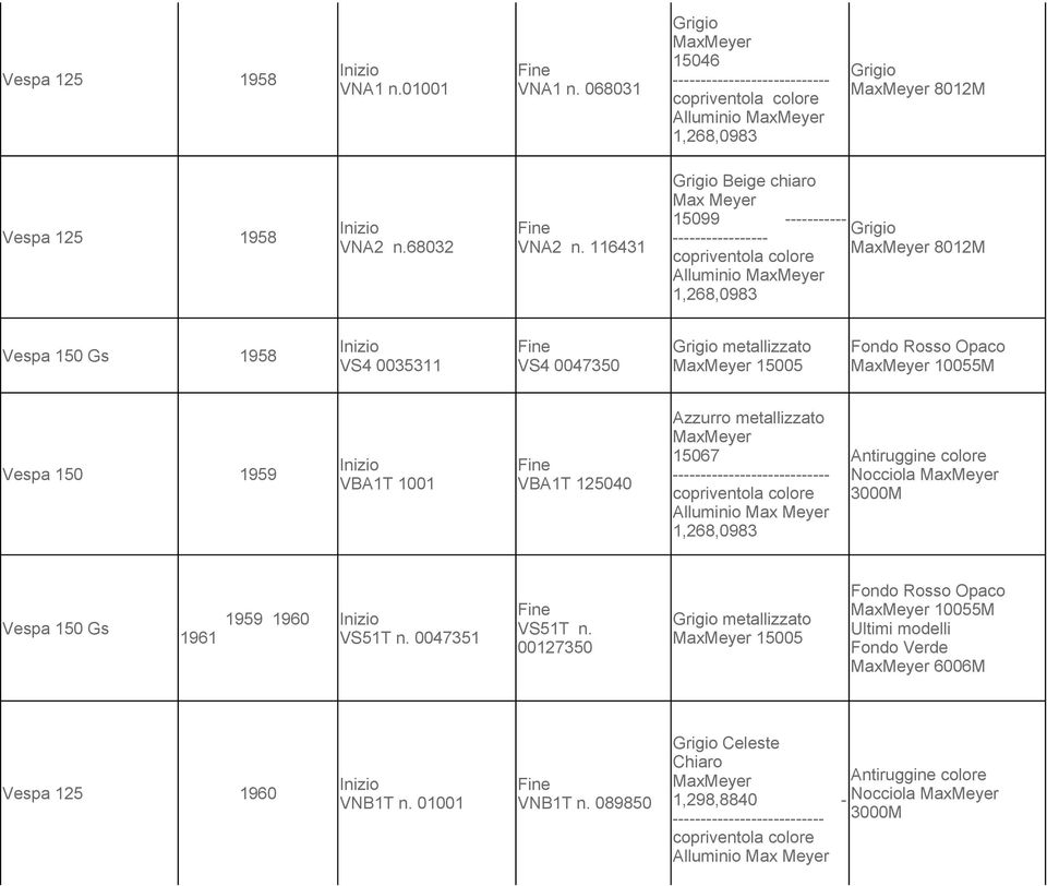 Vespa 150 1959 VBA1T 1001 VBA1T 125040 Azzurro 15067 copriventola colore Alluminio Max Meyer Nocciola Vespa 150 Gs 1961 1959 1960 VS51T n. 0047351 VS51T n.
