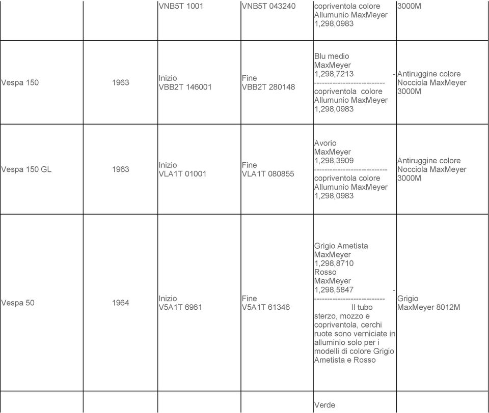 1,298,3909 copriventola colore Allumunio 1,298,0983 Nocciola Vespa 50 1964 V5A1T 6961 V5A1T 61346 Ametista 1,298,8710 1,298,5847 -