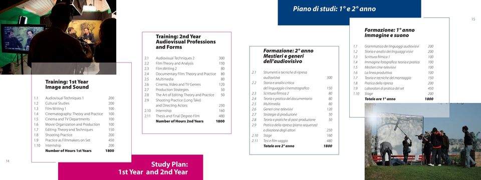 10 Internship 200 Number of Hours 1st Years 1800 Training: 2nd Year Audiovisual Professions and Forms 2.1 Audiovisual Techniques 2 300 2.2 Film Theory and Analysis 150 2.3 Film Writing 2 80 2.