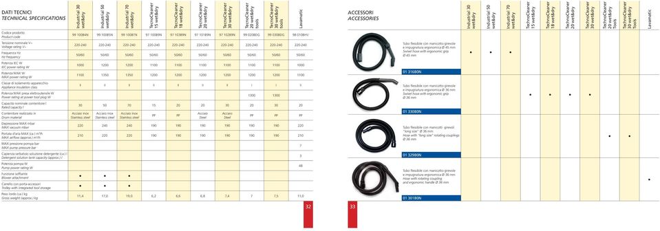 220-240 220-240 220-240 220-240 220-240 220-240 220-240 220-240 220-240 50/60 50/60 50/60 50/60 50/60 50/60 50/60 50/60 50/60 50/60 Tubo flessibile con manicotto girevole e impugnatura ergonomica Ø