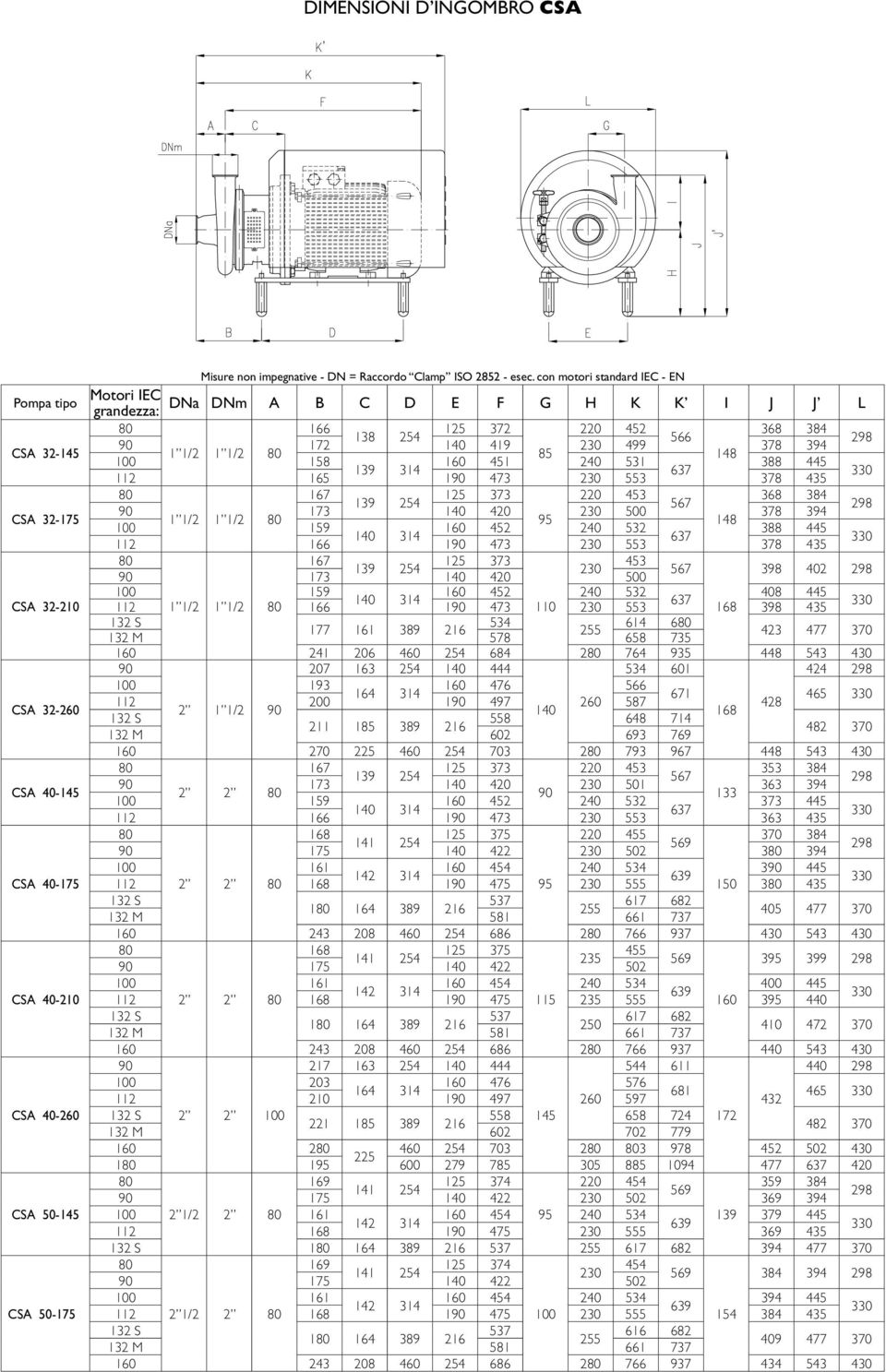 con motori standard IEC - EN DNa DNm A B C D E F G K K I J J L 166 125 372 220 452 368 384 138 254 566 172 140 419 230 499 378 394 1 1/2 1 1/2 85 148 158 160 451 240 531 388 445 139 314 112 165 1 473