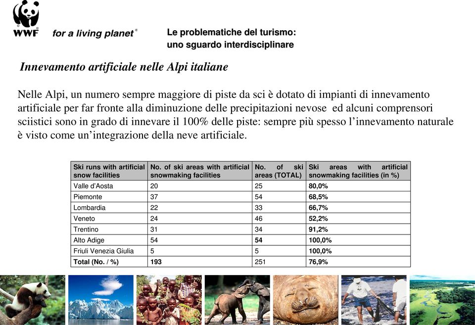 della neve artificiale. Ski runs with artificial snow facilities No. of ski areas with artificial snowmaking facilities No.