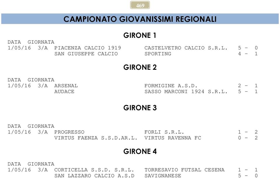 IO 1919 CASTELVETRO CALCIO S.R.L. 5-0 SAN GIUSEPPE CALCIO SPORTING 4-1 GIRONE 2 1/05/16 3/A ARSENAL FORMIGINE A.