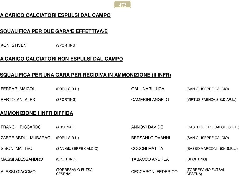 R.L.) ZABRE ABDUL MUBARAC (FORLI S.R.L.) BERSANI GIOVANNI (SAN GIUSEPPE CALCIO) SIBONI MATTEO (SAN GIUSEPPE CALCIO) COCCHI MATTIA (SASSO MARCONI 1924 S.R.L.) MAGGI ALESSANDRO (SPORTING) TABACCO ANDREA (SPORTING) ALESSI GIACOMO (TORRESAVIO FUTSAL CESENA) CECCARONI FEDERICO (TORRESAVIO FUTSAL CESENA)