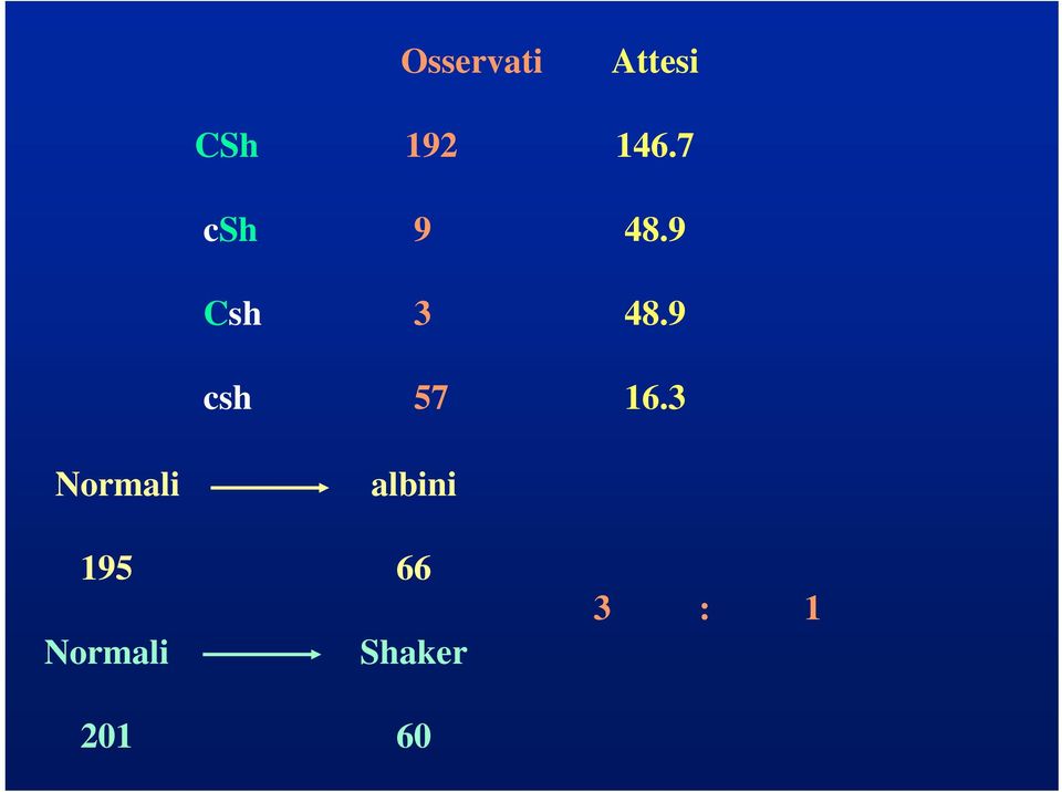 9 csh 57 16.