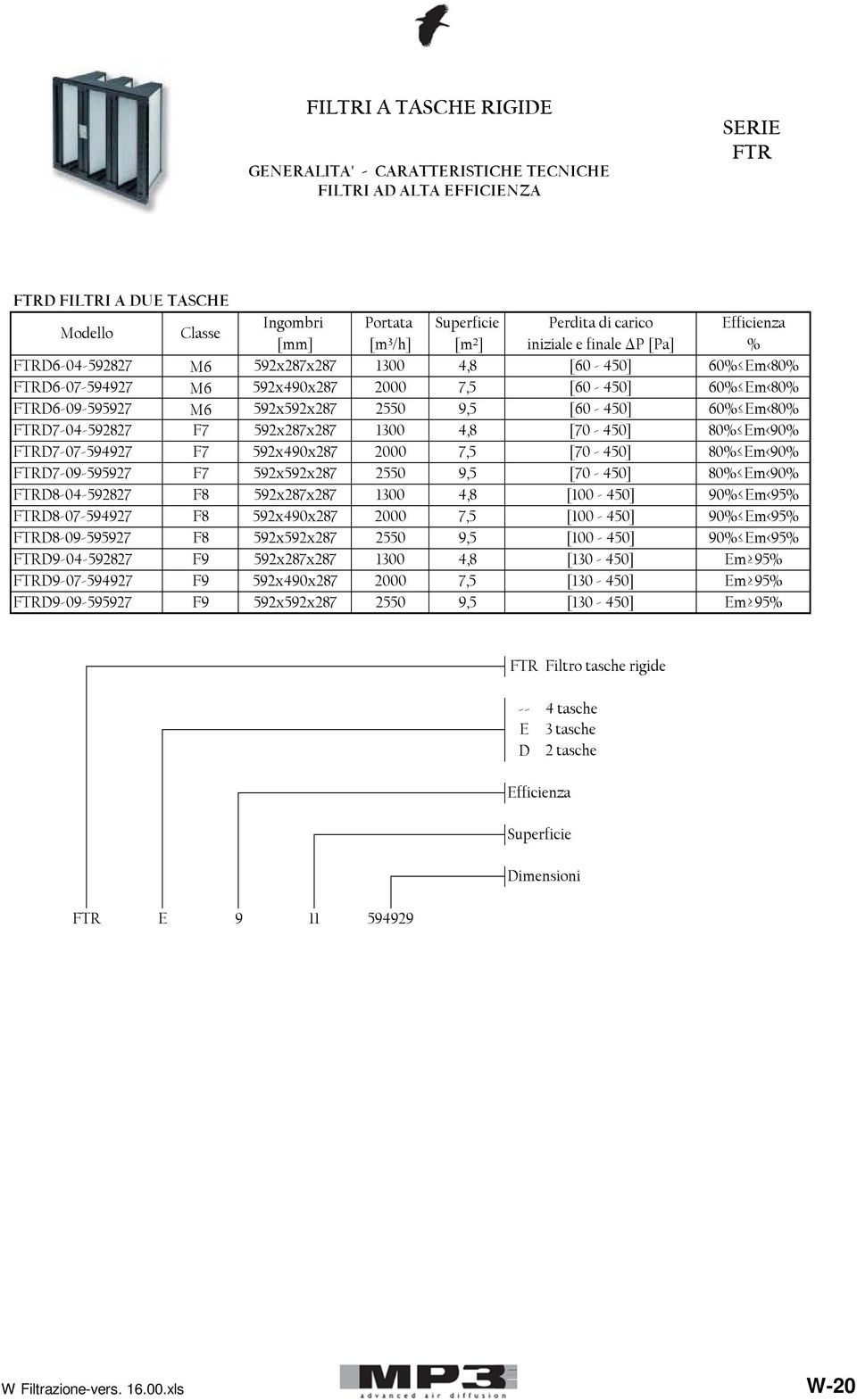 [60-450] 60% Em<80% FTRD7-04-592827 F7 592x287x287 1300 4,8 [70-450] 80% Em<90% FTRD7-07-594927 F7 592x490x287 2000 7,5 [70-450] 80% Em<90% FTRD7-09-595927 F7 592x592x287 2550 9,5 [70-450] 80% Em<90%