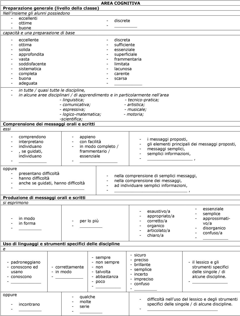 scarsa - in tutte / quasi tutte le discipline, - in alcune aree disciplinari / di apprendimento e in particolarmente nell area - linguistica; - tecnico-pratica; - comunicativa; - artistica; -