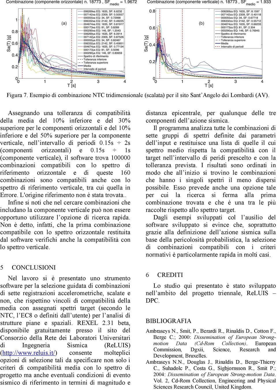 intervallo di periodi.5s 2s (componenti orizzontali) e.