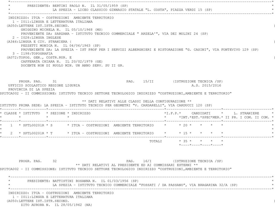 IL 05/10/1968 (MS) PROVENIENTE DA: SARZANA - ISTITUTO TECNICO COMMERCIALE " ARZELA'", VIA DEI MOLINI 24 (SP) PEZZETTI MONICA N.