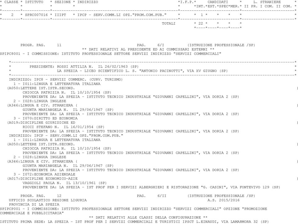 IL 26/02/1963 (SP) * * LA SPEZIA - LICEO SCIENTIFICO L. S. "ANTONIO PACINOTTI", VIA XV GIUGNO (SP) * INDIRIZZO: IPC8 - SERVIZI COMMERC. (CURV. TURISMO) CHIOCCA PATRIZIA N.