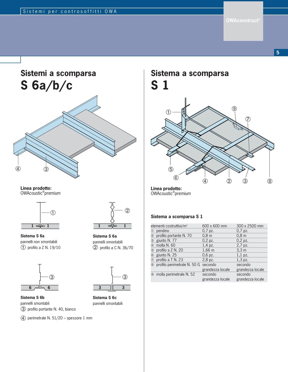 70 0,8 m 0,8 m giunto N. 77 0,2 pz. 0,2 pz. molla N. 60 1,4 pz. 2,7 pz. profilo a Z N. 20 1,66 m 3,3 m ➅ giunto N. 25 0,6 pz. 1,1 pz. ➆ profilo a T N. 23 2,8 pz. 1,3 pz.