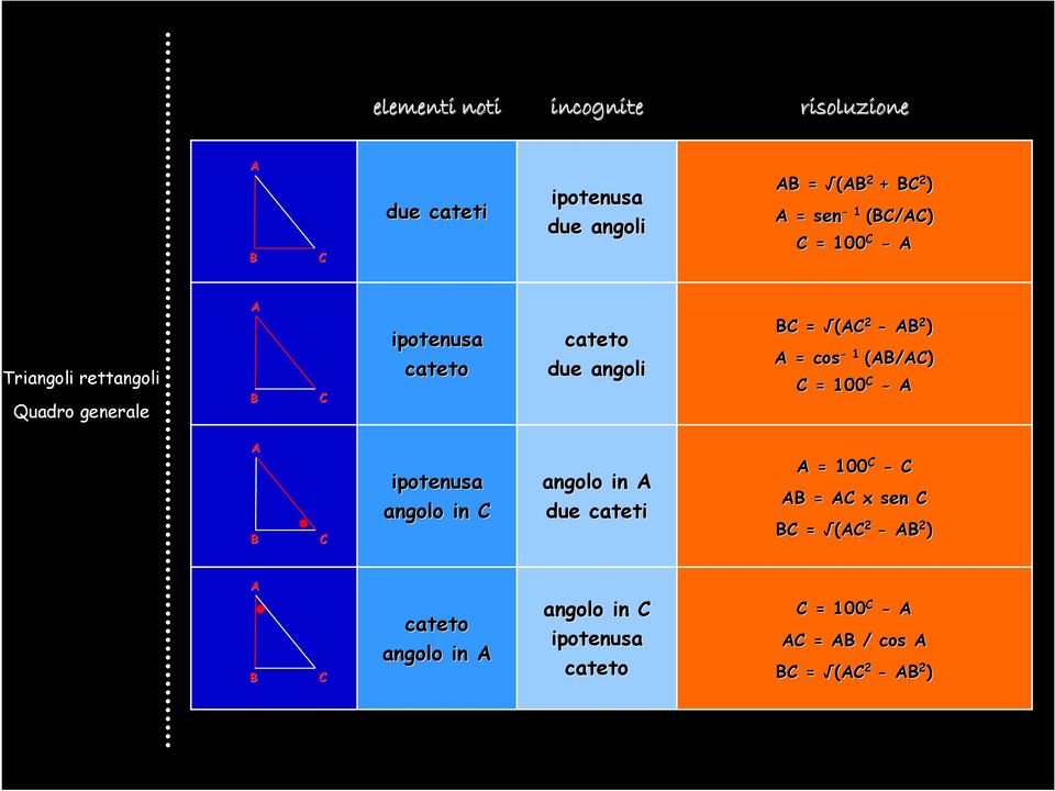 due angoli ( 2-2 ) cos - 1 (/) 100 - ipotenusa angolo in angolo in due cateti