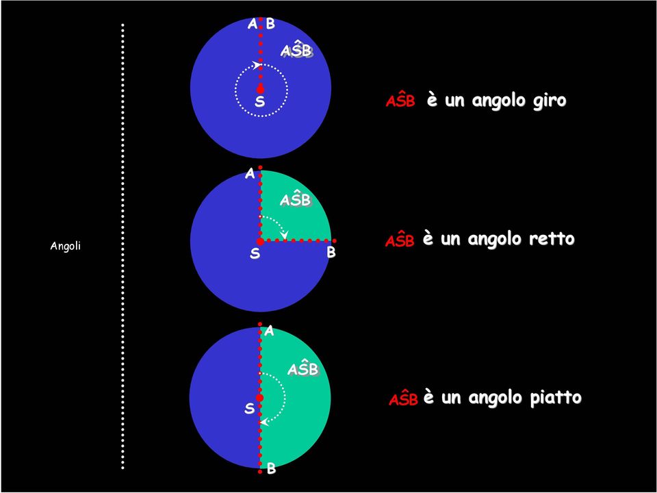 un angolo retto 