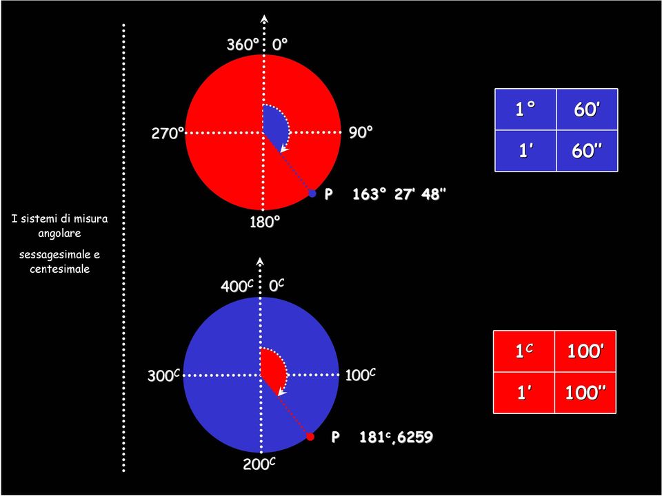 sessagesimale e centesimale 180
