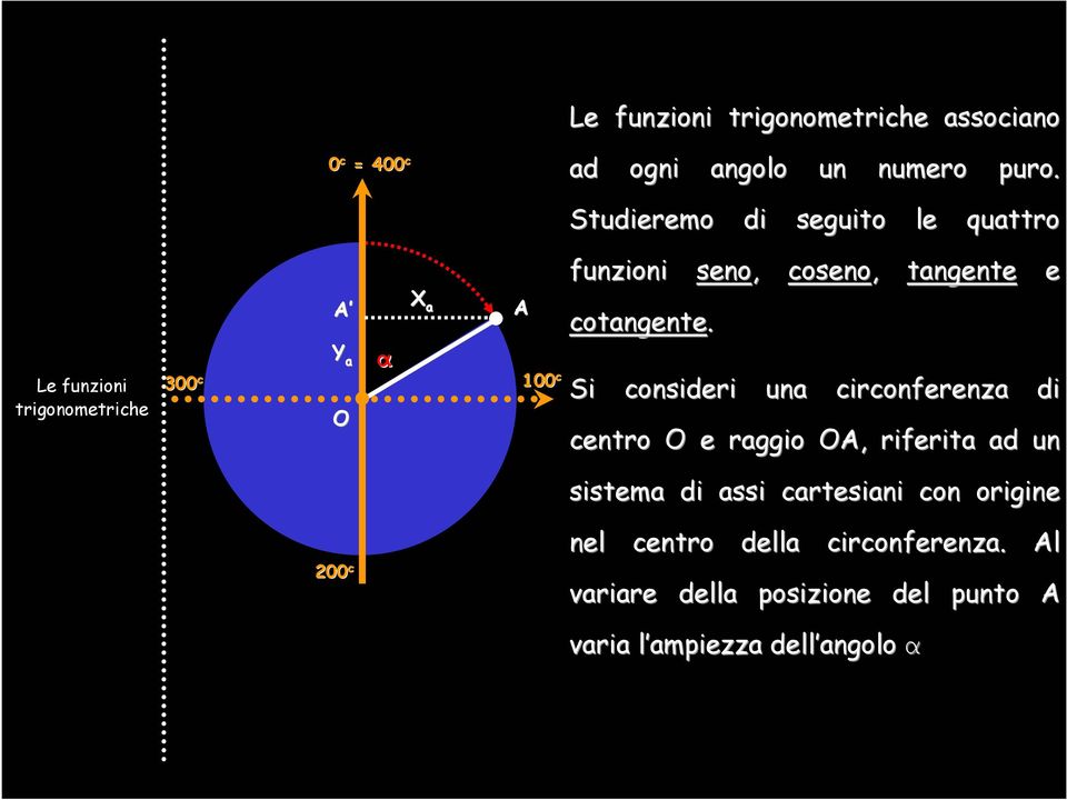 O α X a 100 c cotangente.