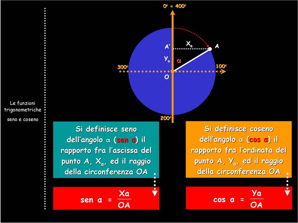 raggio della circonferenza O 200 c Si definisce coseno dell angolo α (cos α) il