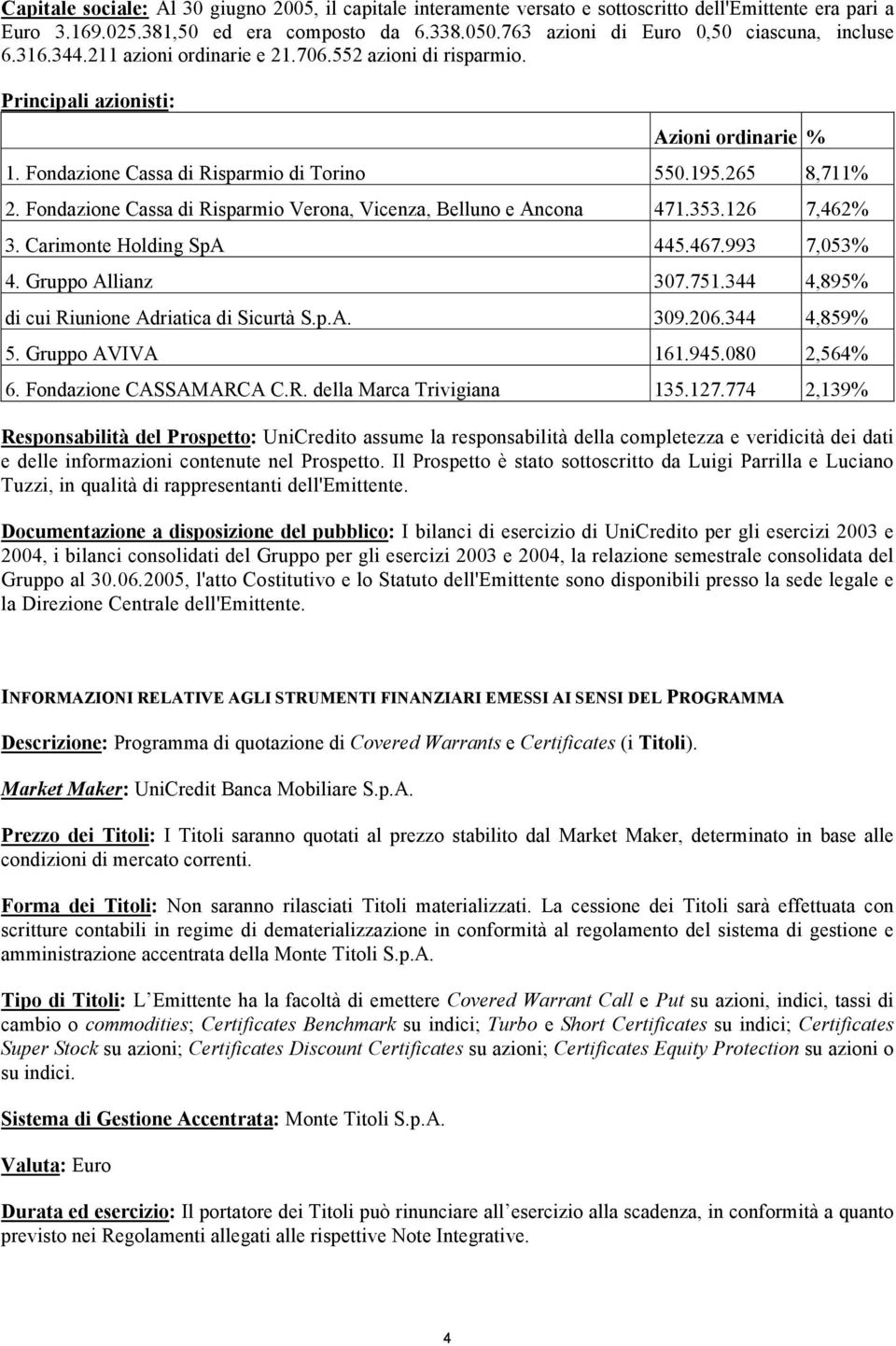 265 8,711% 2. Fondazione Cassa di Risparmio Verona, Vicenza, Belluno e Ancona 471.353.126 7,462% 3. Carimonte Holding SpA 445.467.993 7,053% 4. Gruppo Allianz 307.751.