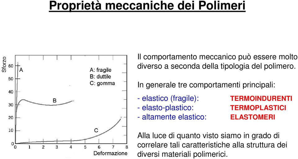 In generale tre comportamenti principali: - elastico (fragile): TERMOINDURENTI - elasto-plastico: