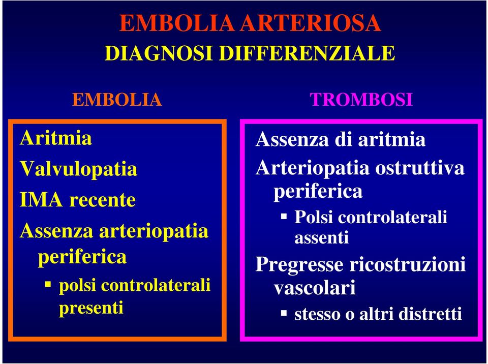 TROMBOSI Assenza di aritmia Arteriopatia ostruttiva periferica Polsi