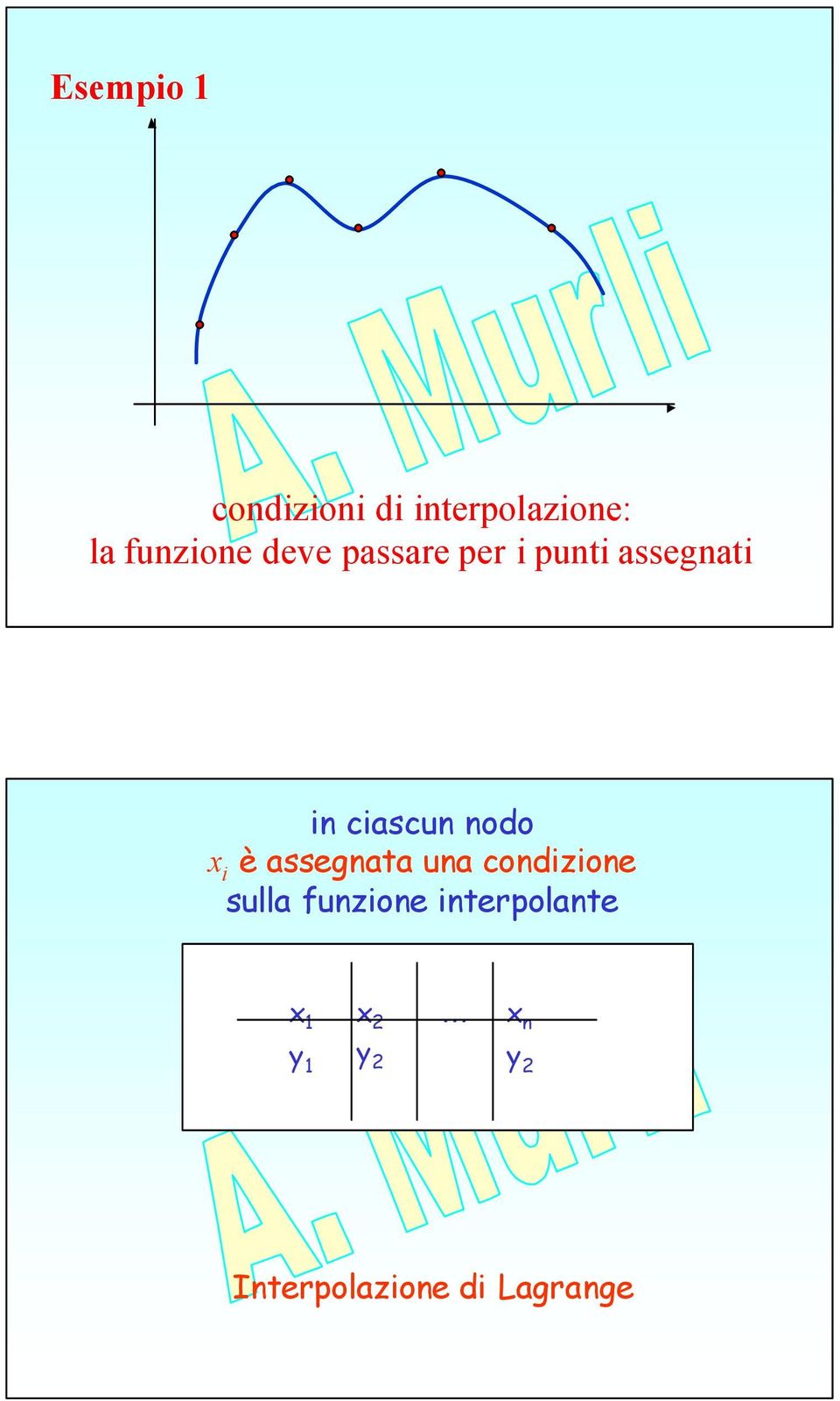 ciascun nodo i è assegnata una condizione