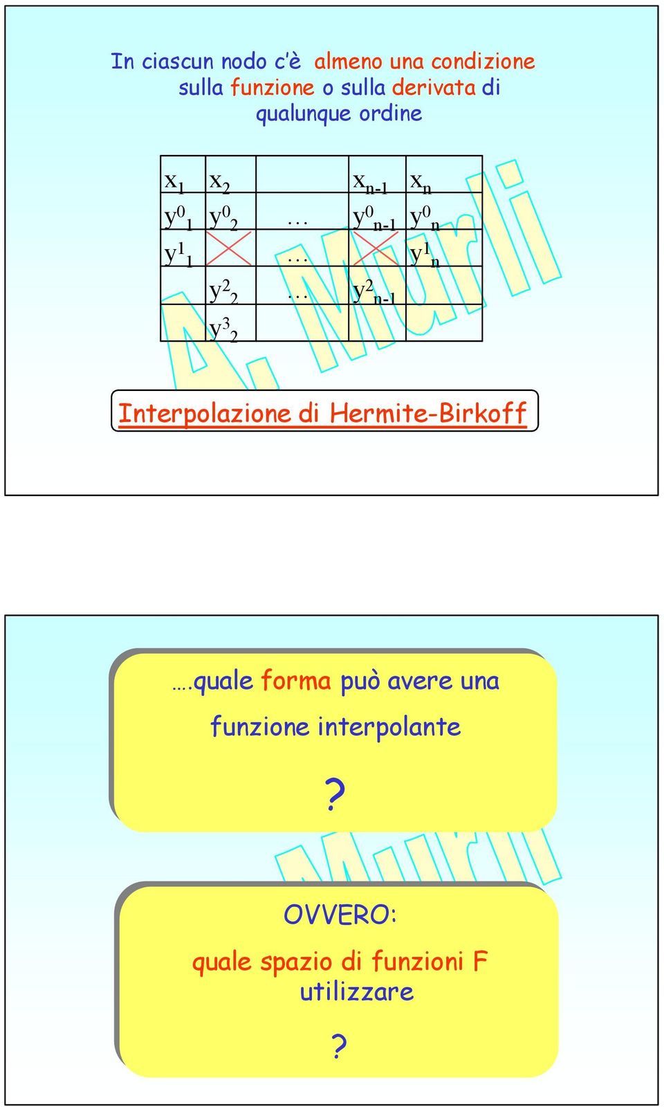 Interpolazione di Hermite-Birkoff.