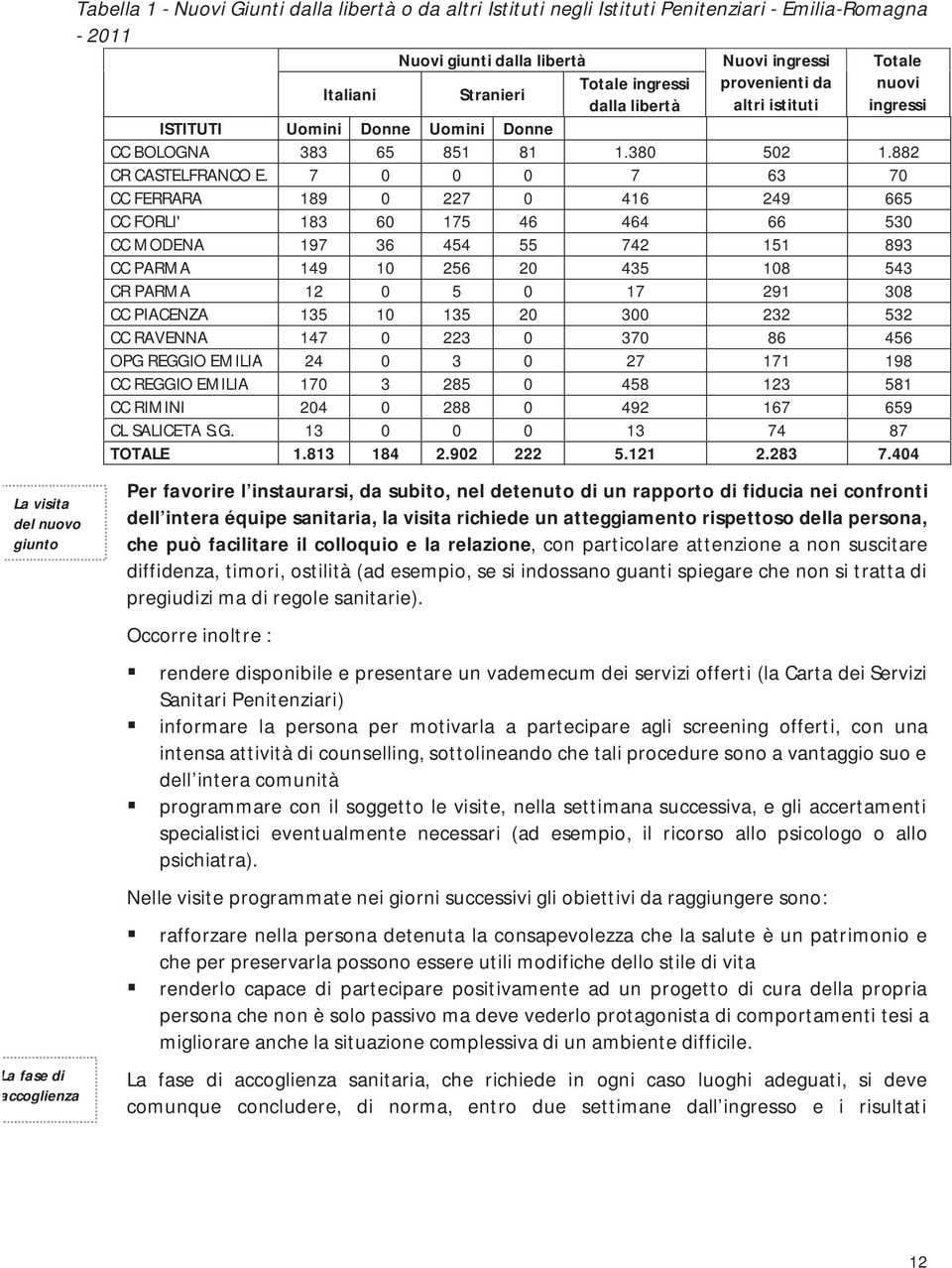 882 CR CASTELFRANCO E.