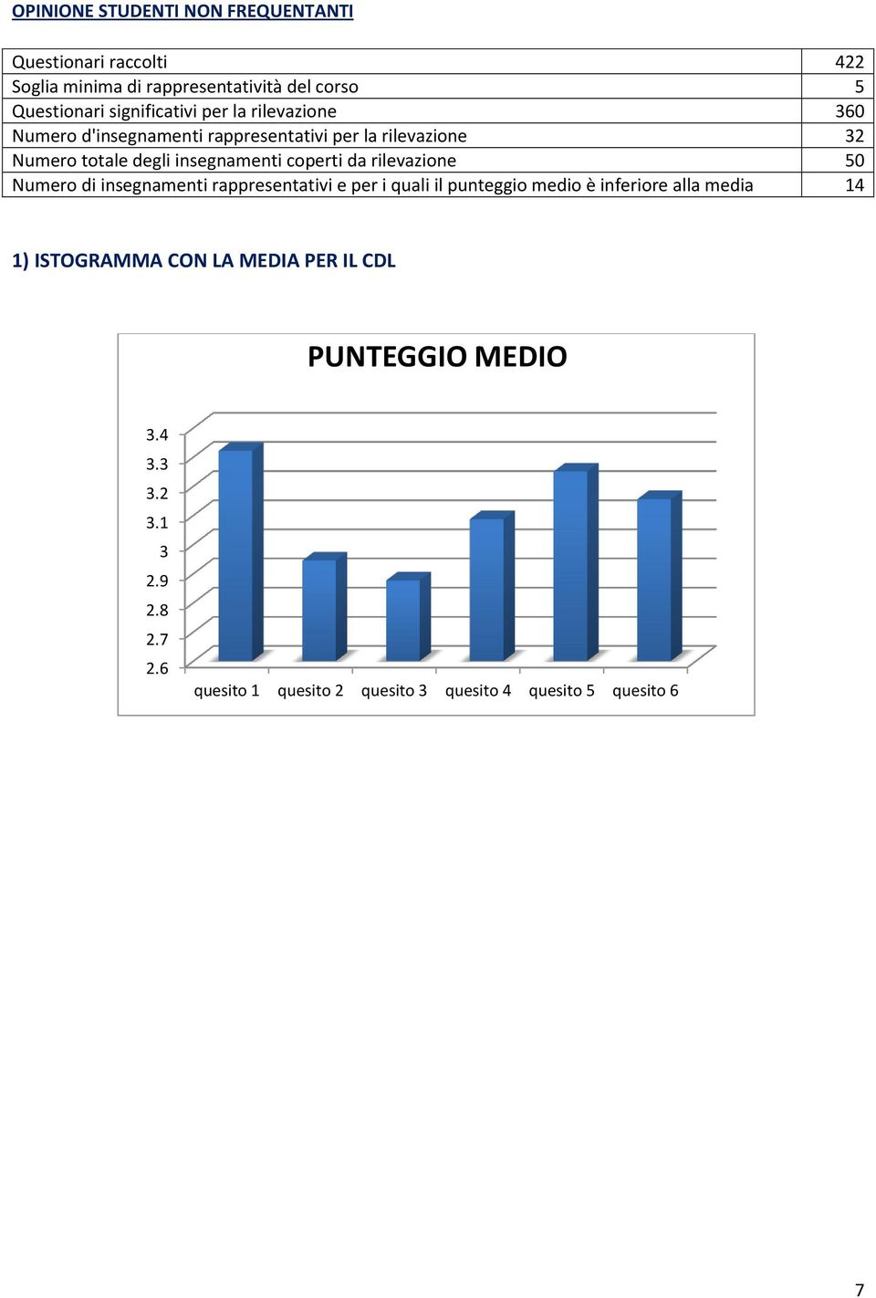 coperti da rilevazione 50 Numero di insegnamenti rappresentativi e per i quali il punteggio medio è inferiore alla media 14 1)