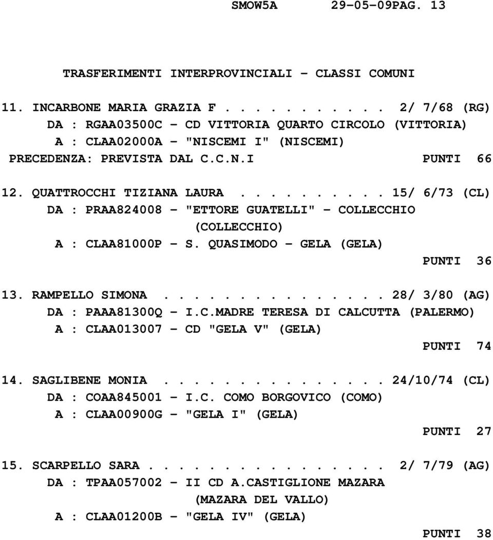 ......... 15/ 6/73 (CL) DA : PRAA824008 - "ETTORE GUATELLI" - COLLECCHIO (COLLECCHIO) A : CLAA81000P - S. QUASIMODO - GELA (GELA) PUNTI 36 13. RAMPELLO SIMONA............... 28/ 3/80 (AG) DA : PAAA81300Q - I.