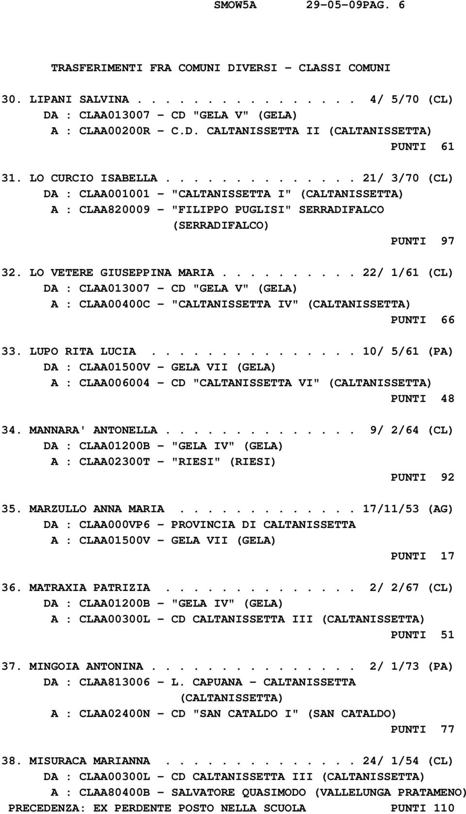 LO VETERE GIUSEPPINA MARIA.......... 22/ 1/61 (CL) A : CLAA00400C - "CALTANISSETTA IV" (CALTANISSETTA) PUNTI 66 33. LUPO RITA LUCIA.