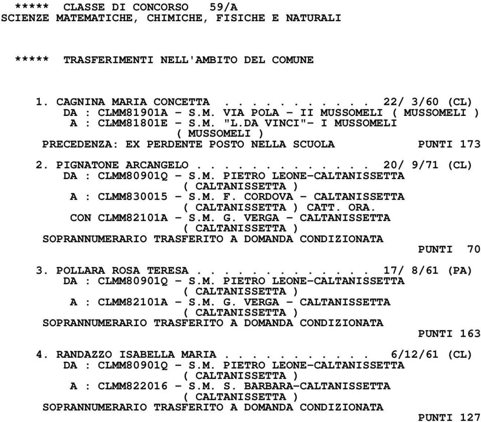 M. F. CORDOVA - CALTANISSETTA CATT. ORA. CON CLMM82101A - S.M. G. VERGA - CALTANISSETTA SOPRANNUMERARIO TRASFERITO A DOMANDA CONDIZIONATA PUNTI 70 3. POLLARA ROSA TERESA.