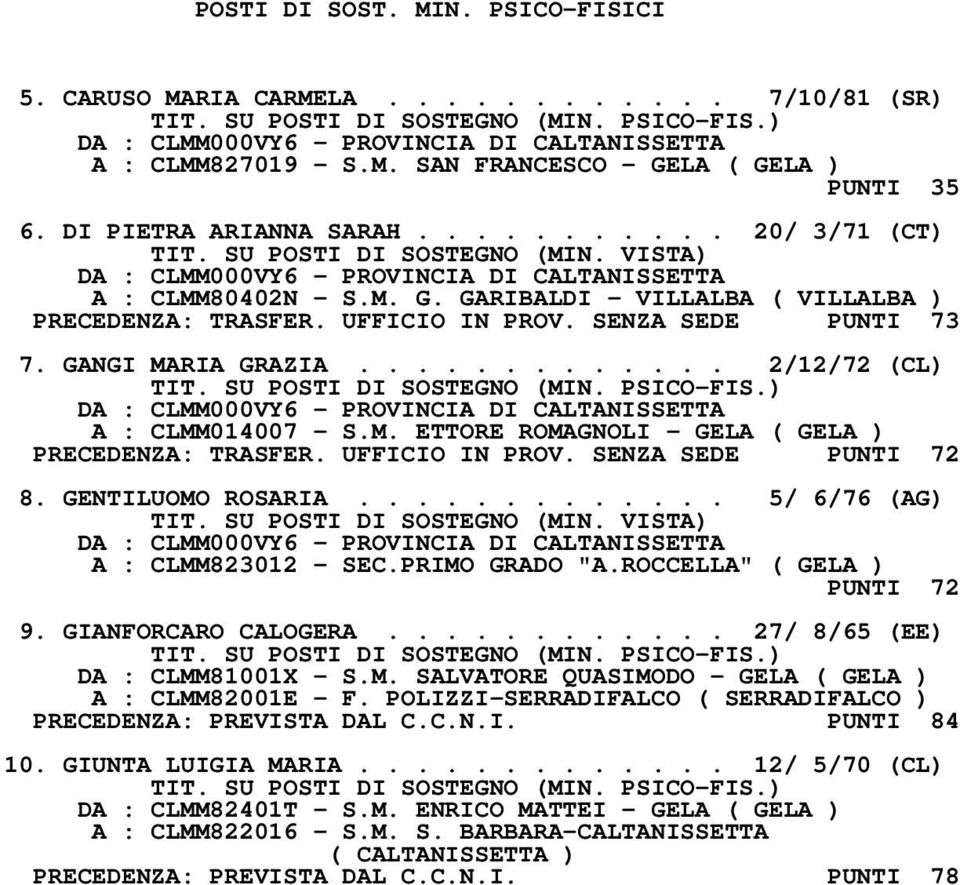 ............ 2/12/72 (CL) A : CLMM014007 - S.M. ETTORE ROMAGNOLI - GELA ( GELA ) PRECEDENZA: TRASFER. UFFICIO IN PROV. SENZA SEDE PUNTI 72 8. GENTILUOMO ROSARIA............. 5/ 6/76 (AG) TIT.