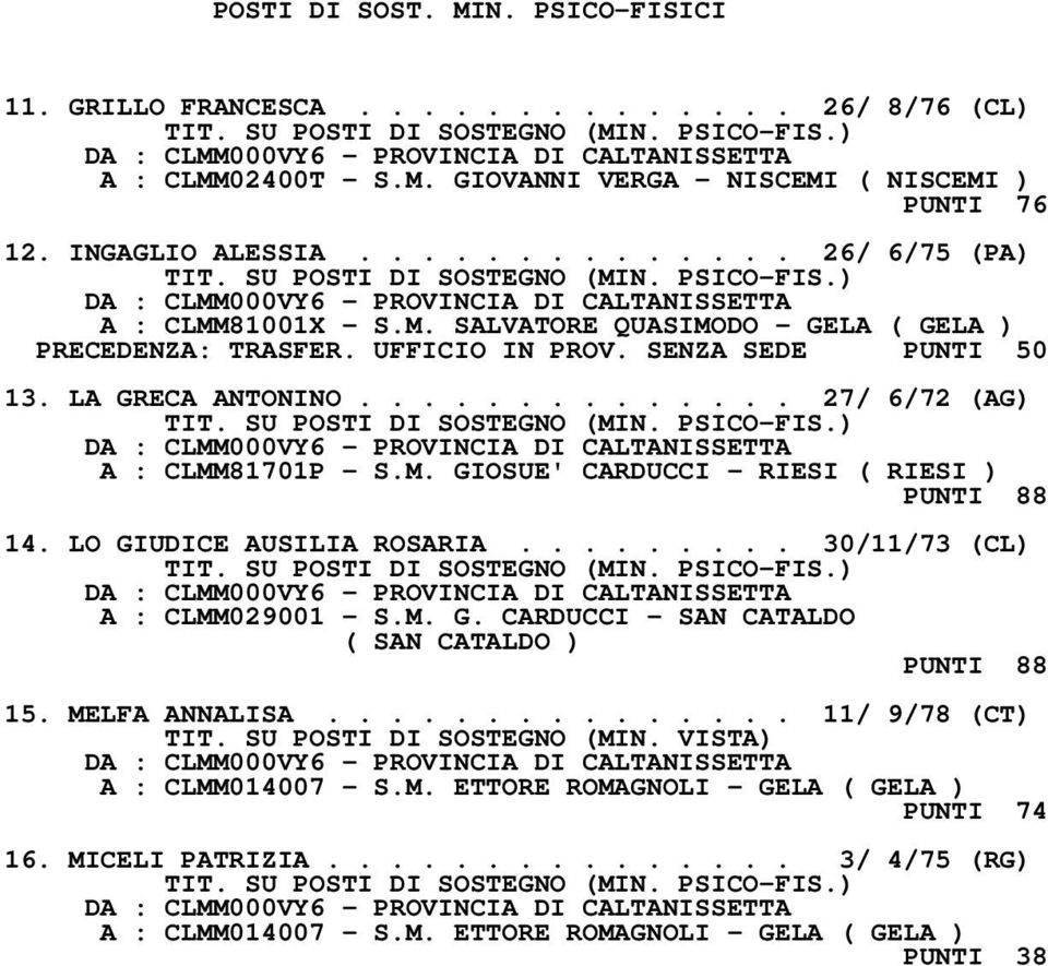 M. GIOSUE' CARDUCCI - RIESI ( RIESI ) PUNTI 88 14. LO GIUDICE AUSILIA ROSARIA......... 30/11/73 (CL) A : CLMM029001 - S.M. G. CARDUCCI - SAN CATALDO ( SAN CATALDO ) PUNTI 88 15. MELFA ANNALISA.