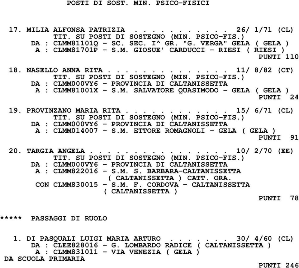 TARGIA ANGELA................ 10/ 2/70 (EE) A : CLMM822016 - S.M. S. BARBARA-CALTANISSETTA CATT. ORA. CON CLMM830015 - S.M. F. CORDOVA - CALTANISSETTA PUNTI 78 ***** PASSAGGI DI RUOLO 1.